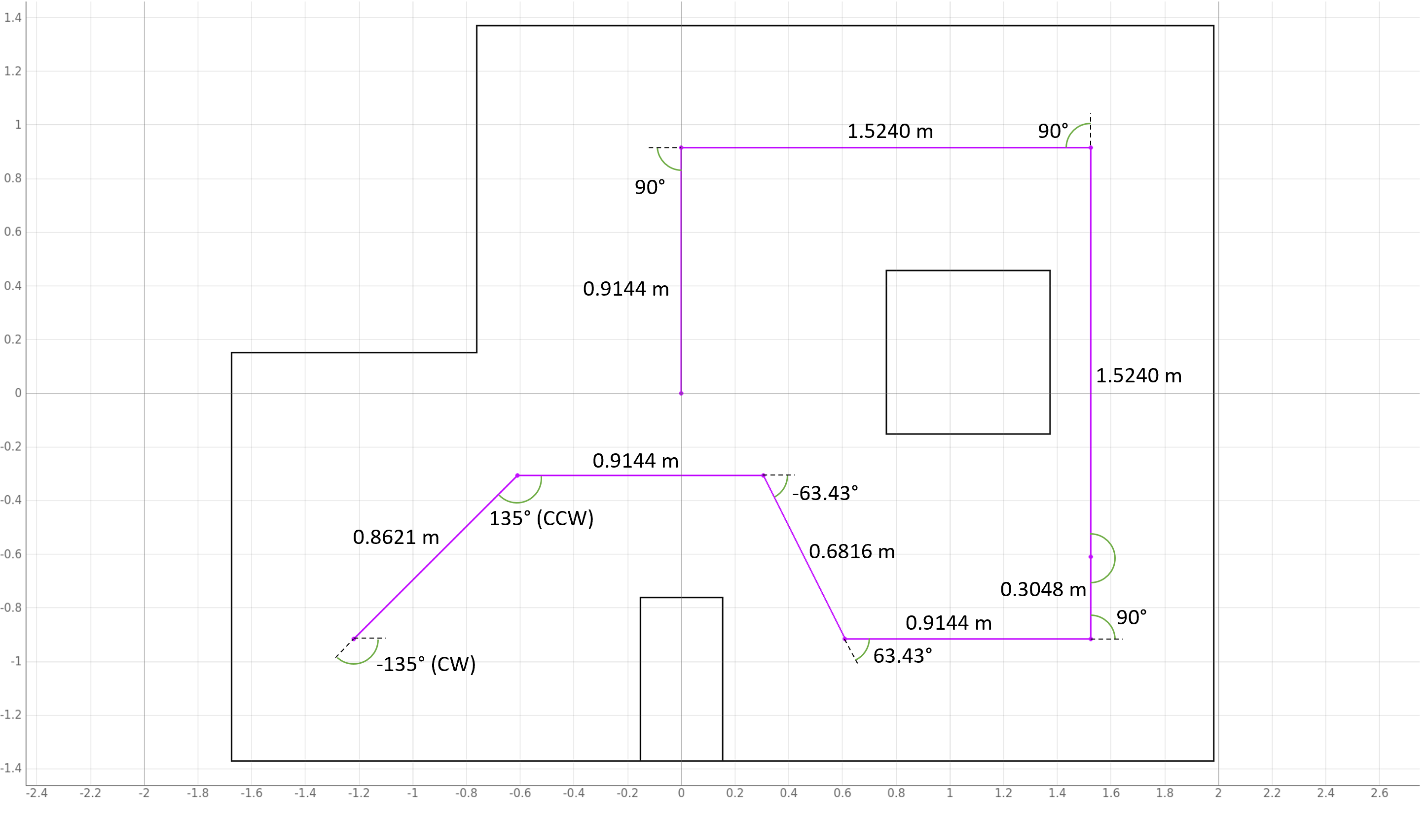 Map & Plan