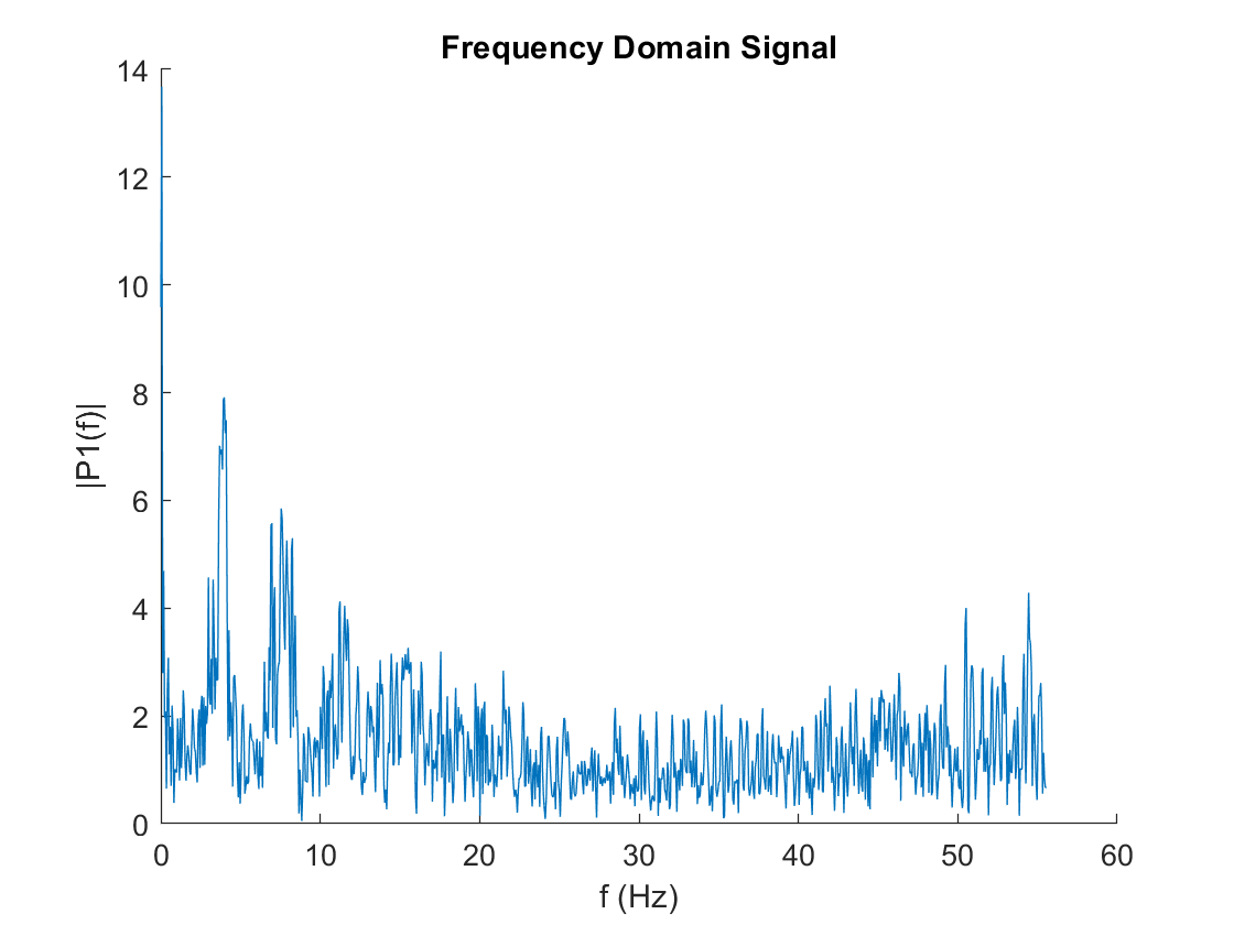 Freq Plot img