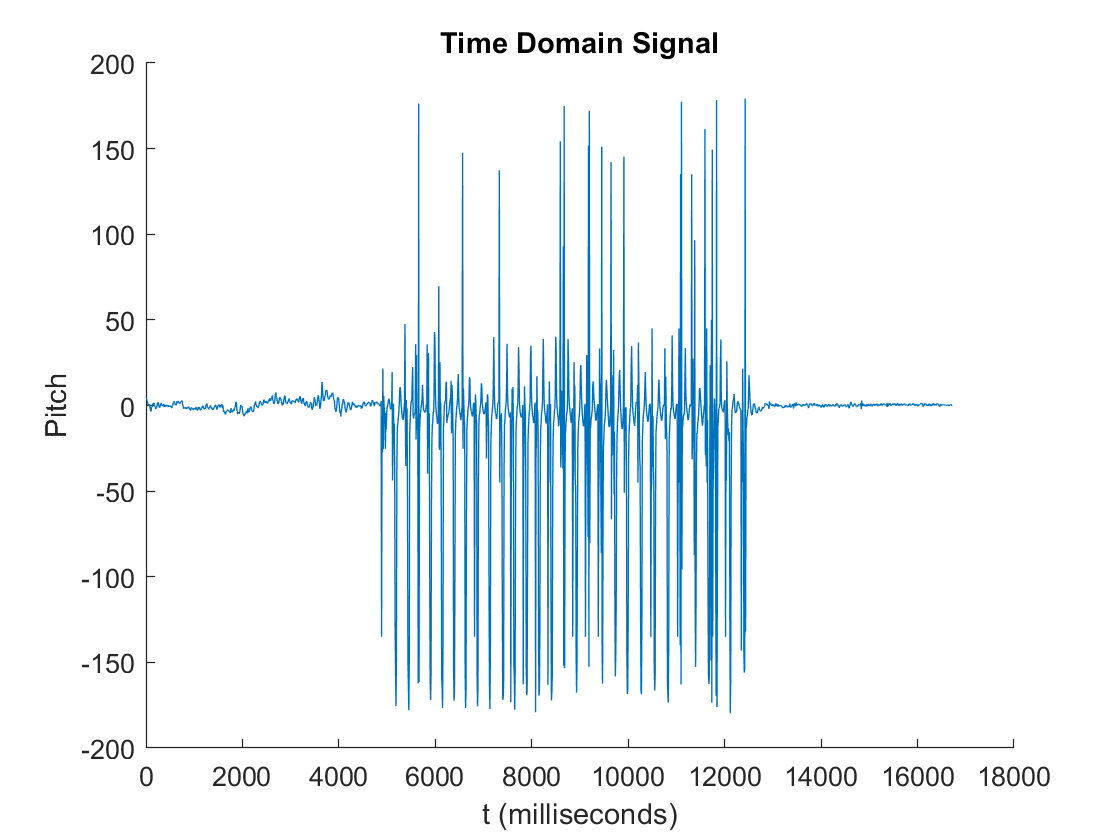 Time Plot img