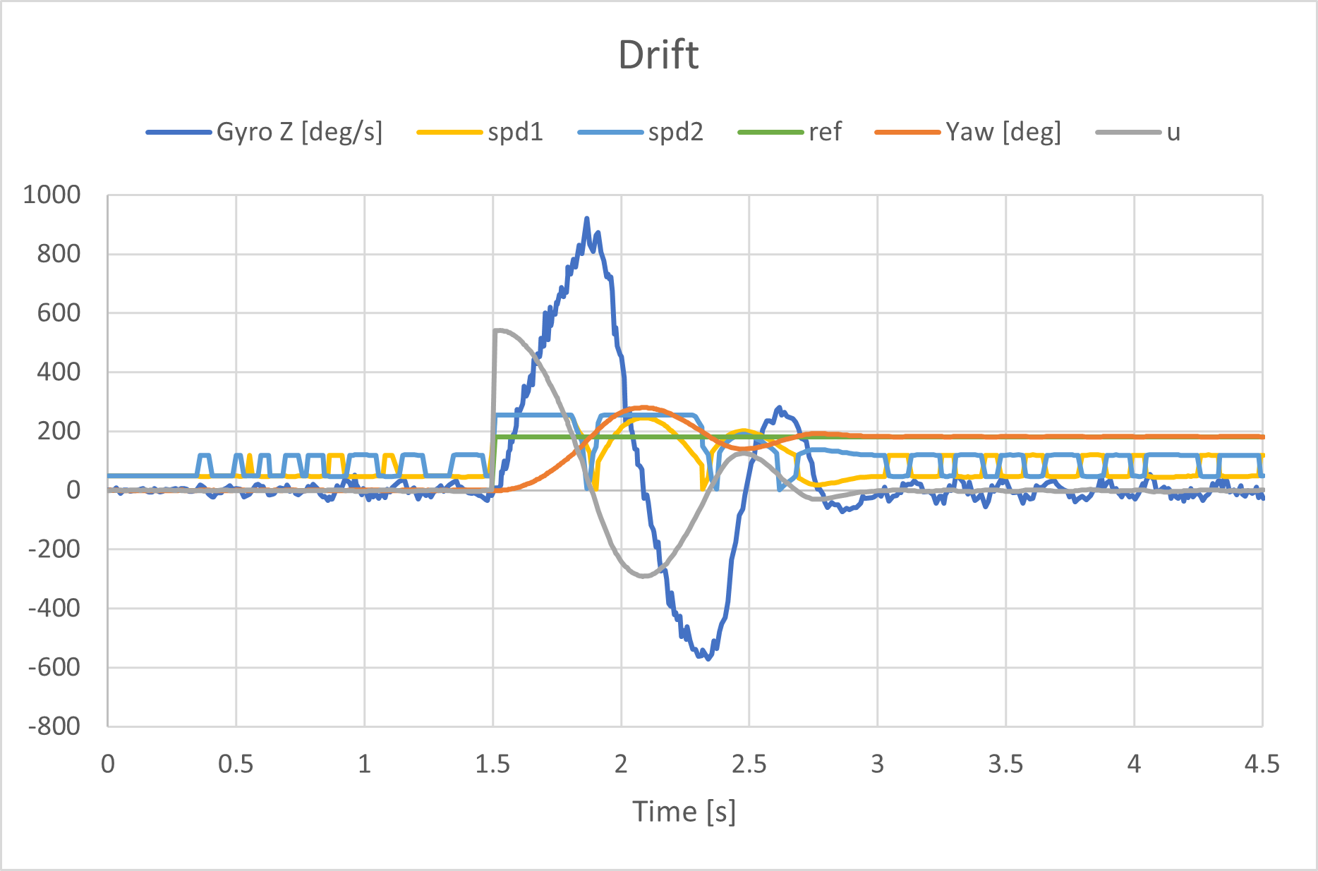 drift 2 