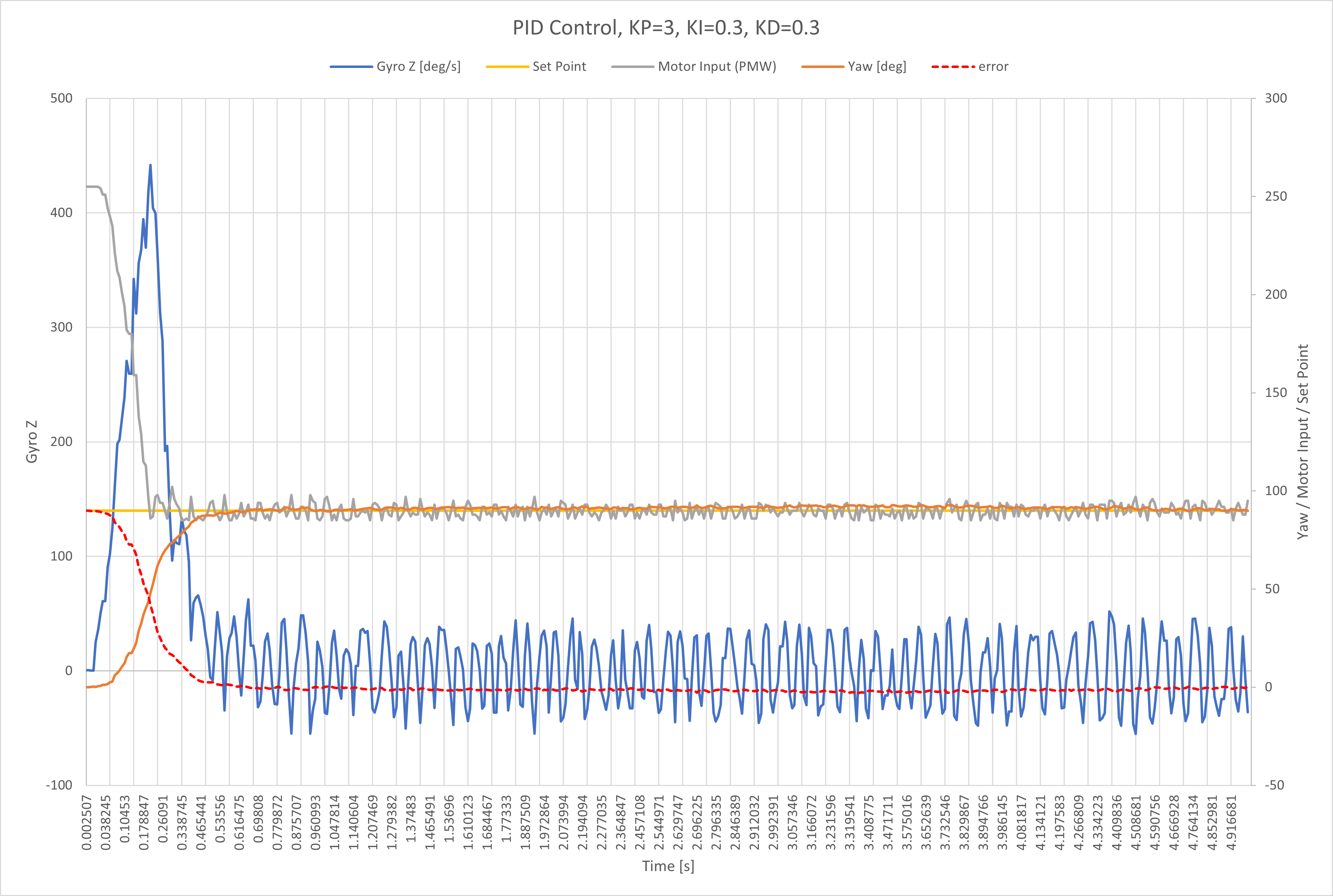 pid control 8