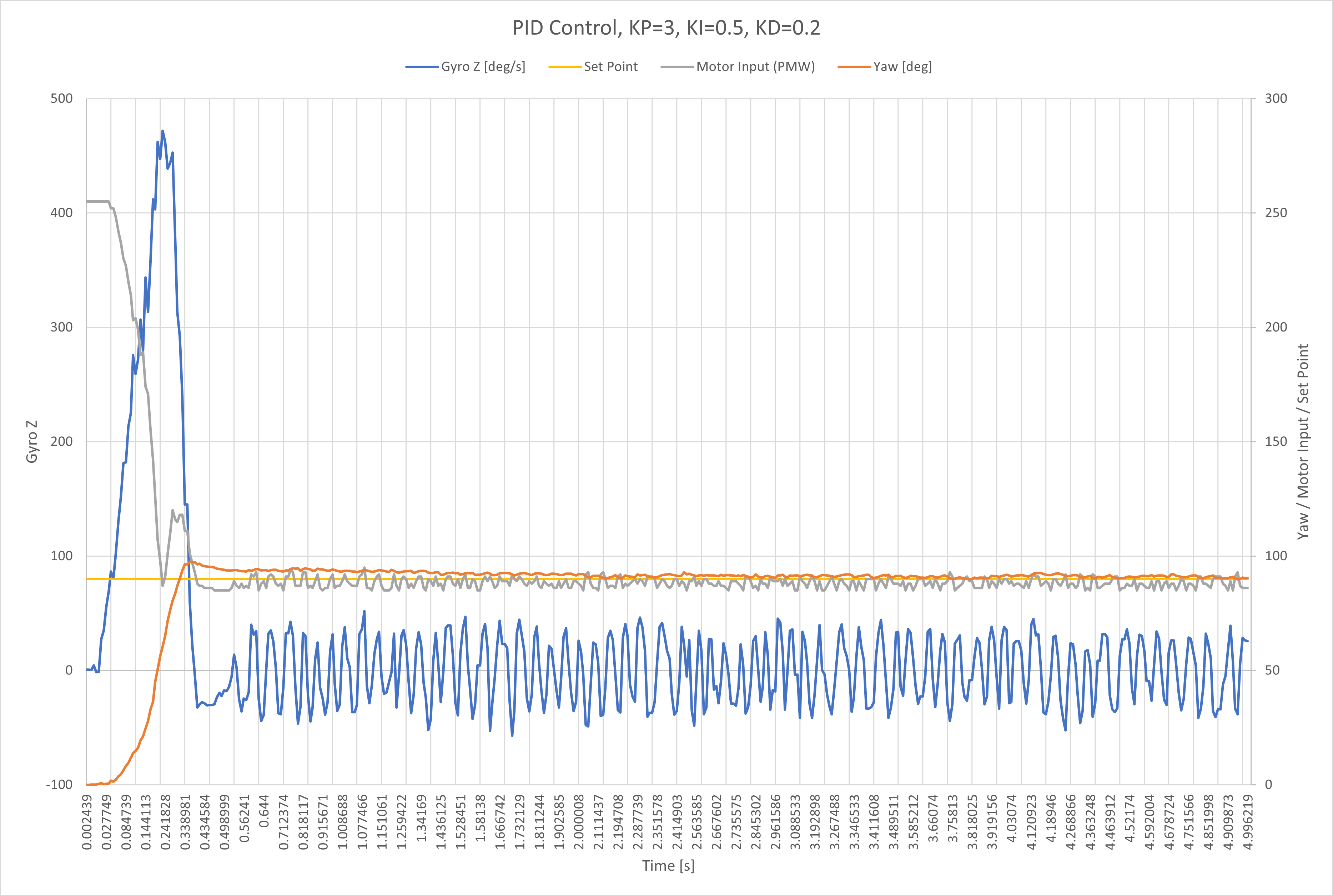 pid control 5