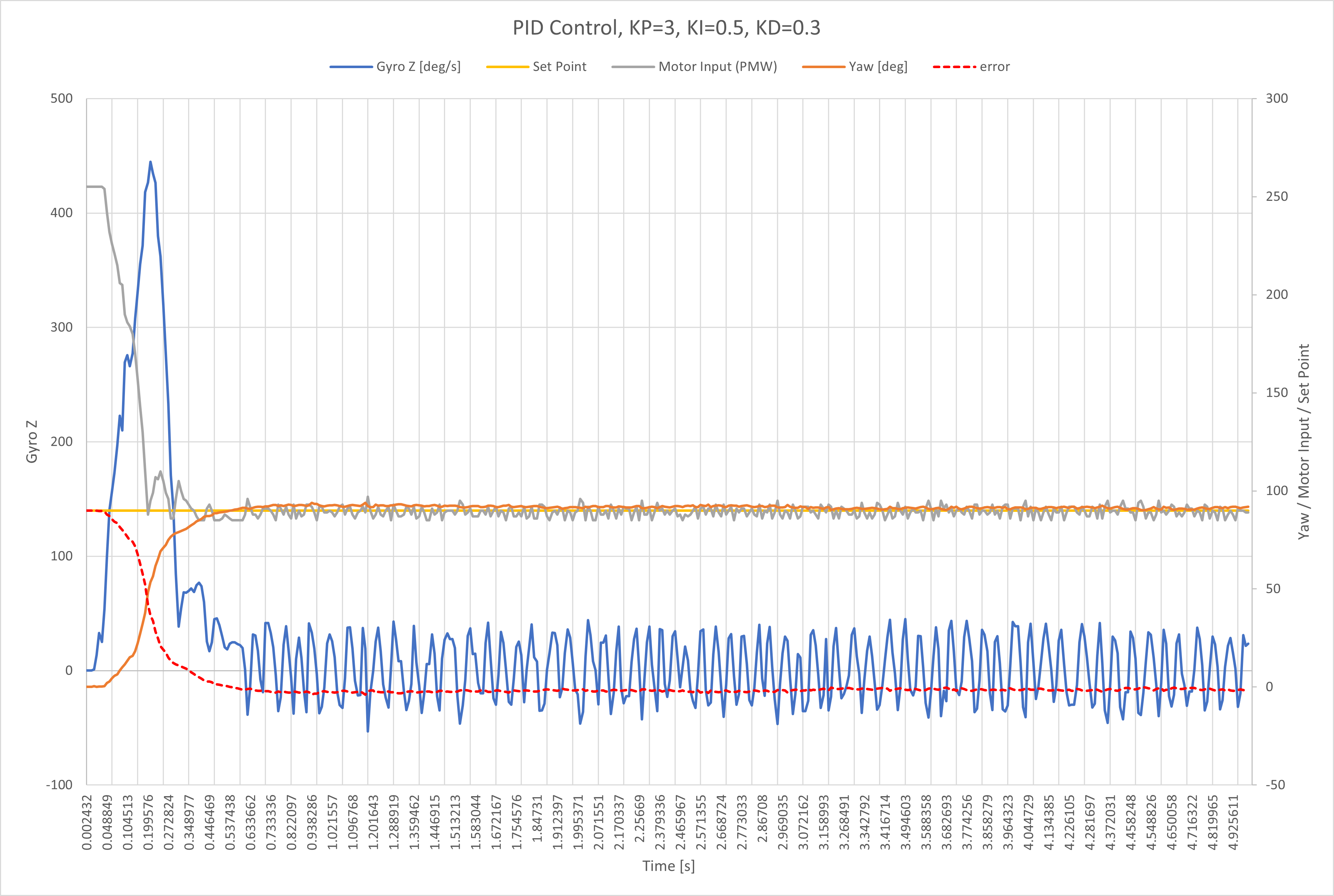 pid control 6